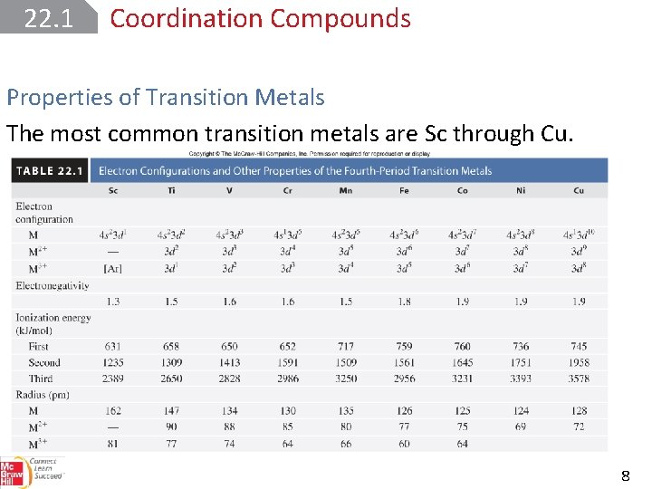 22. 1 Coordination Compounds Properties of Transition Metals The most common transition metals are