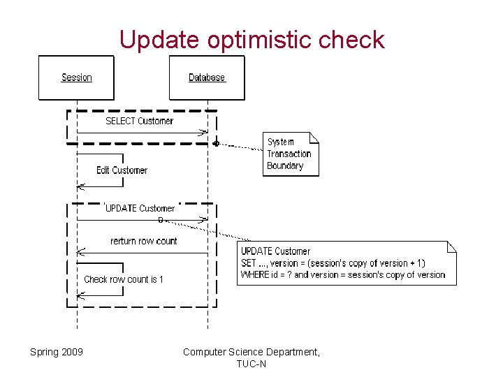 Update optimistic check Spring 2009 Computer Science Department, TUC-N 