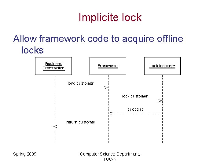 Implicite lock Allow framework code to acquire offline locks Spring 2009 Computer Science Department,