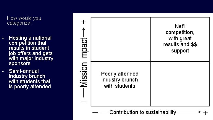 How would you categorize: Hosting a national competition that results in student job offers