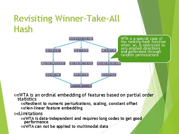 Revisiting Winner-Take-All Hash WTA is an ordinal embedding of features based on partial order