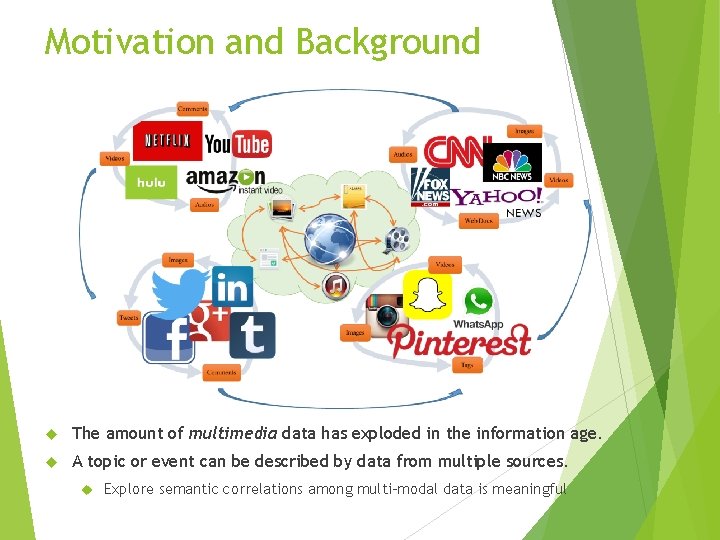 Motivation and Background The amount of multimedia data has exploded in the information age.
