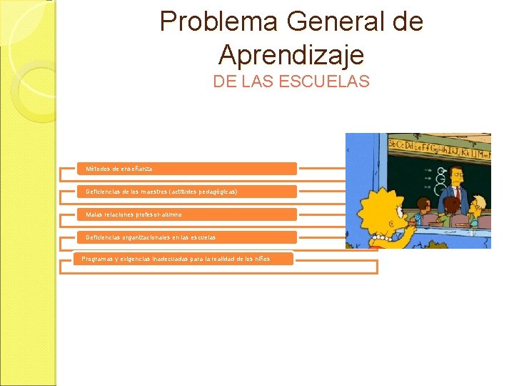 Problema General de Aprendizaje DE LAS ESCUELAS Métodos de enseñanza Deficiencias de los maestros