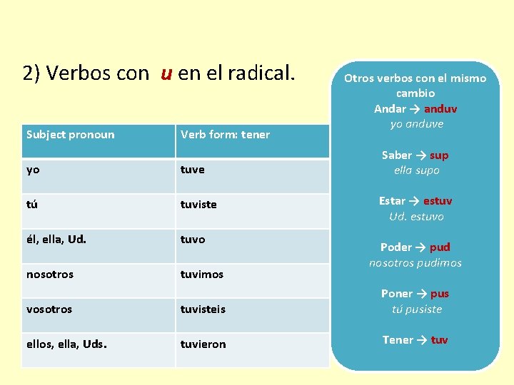 2) Verbos con u en el radical. Subject pronoun Verb form: tener yo tuve