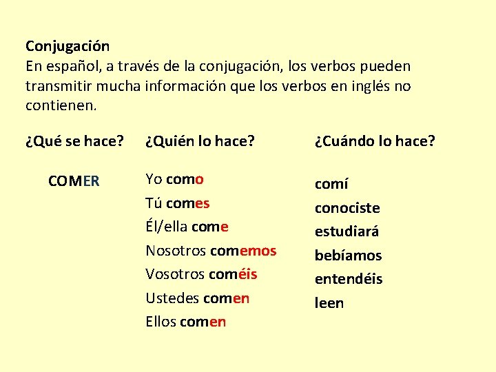 Conjugación En español, a través de la conjugación, los verbos pueden transmitir mucha información
