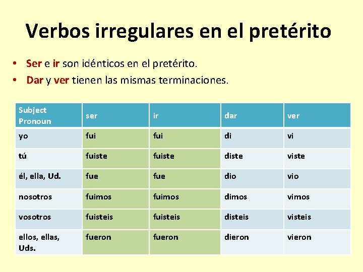 Verbos irregulares en el pretérito • Ser e ir son idénticos en el pretérito.