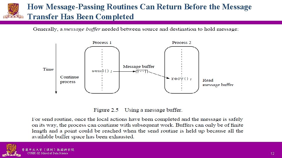 How Message-Passing Routines Can Return Before the Message Transfer Has Been Completed 香港中文大学(深圳)数据科学院 CUHK-SZ How Message-Passing Routines Can Return Before the Message Transfer Has Been Completed 香港中文大学(深圳)数据科学院 CUHK-SZ