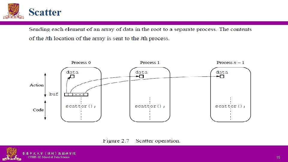 Scatter 香港中文大学(深圳)数据科学院 CUHK-SZ School of Data Science National Tsing Hua University ® copyright OIA Scatter 香港中文大学(深圳)数据科学院 CUHK-SZ School of Data Science National Tsing Hua University ® copyright OIA