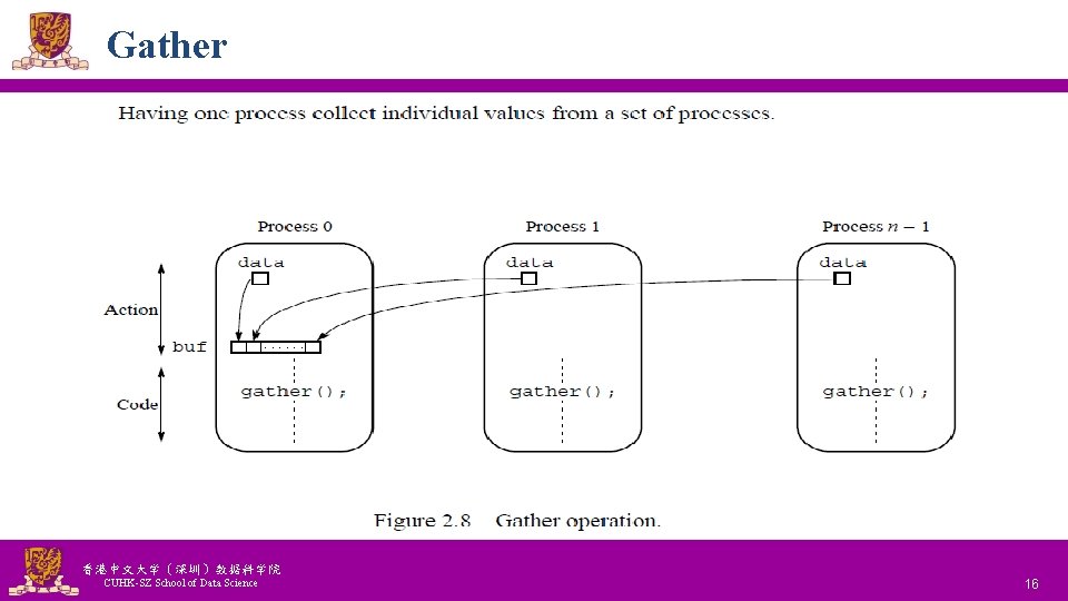Gather 香港中文大学(深圳)数据科学院 CUHK-SZ School of Data Science National Tsing Hua University ® copyright OIA Gather 香港中文大学(深圳)数据科学院 CUHK-SZ School of Data Science National Tsing Hua University ® copyright OIA