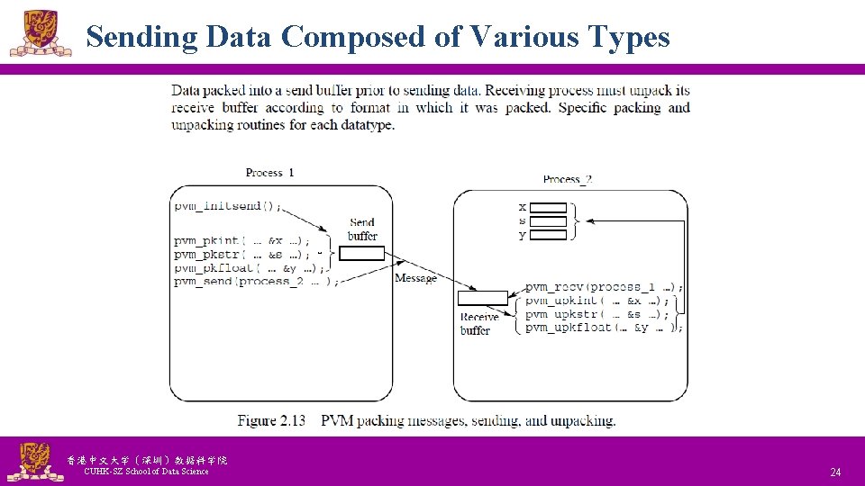 Sending Data Composed of Various Types 香港中文大学(深圳)数据科学院 CUHK-SZ School of Data Science National Tsing Sending Data Composed of Various Types 香港中文大学(深圳)数据科学院 CUHK-SZ School of Data Science National Tsing