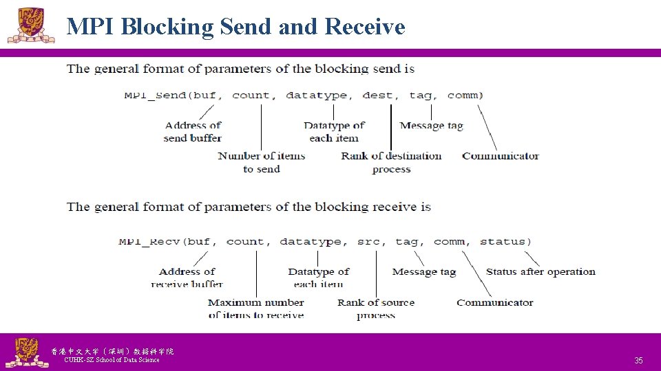 MPI Blocking Send and Receive 香港中文大学(深圳)数据科学院 CUHK-SZ School of Data Science National Tsing Hua MPI Blocking Send and Receive 香港中文大学(深圳)数据科学院 CUHK-SZ School of Data Science National Tsing Hua