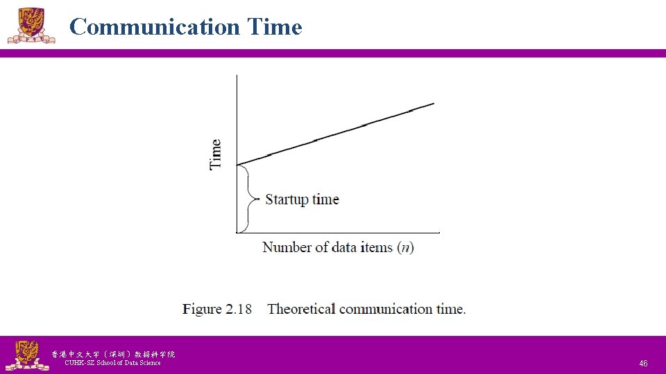 Communication Time 香港中文大学(深圳)数据科学院 CUHK-SZ School of Data Science National Tsing Hua University ® copyright Communication Time 香港中文大学(深圳)数据科学院 CUHK-SZ School of Data Science National Tsing Hua University ® copyright