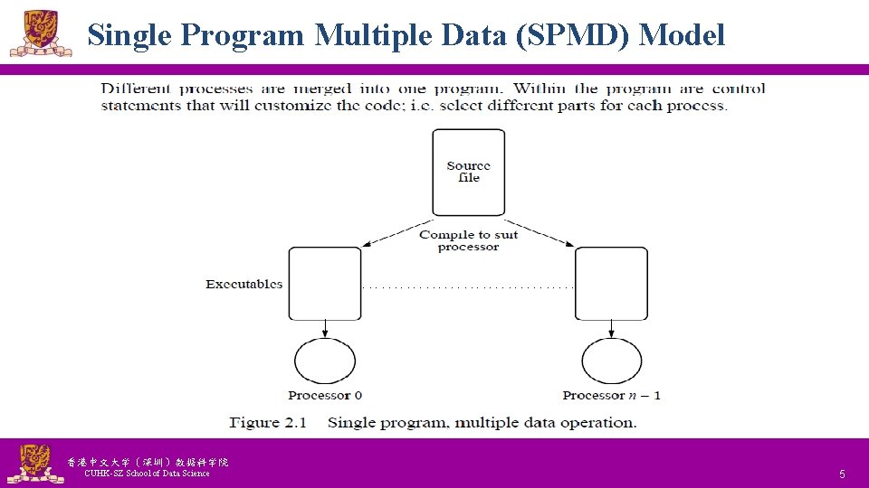 Single Program Multiple Data (SPMD) Model 香港中文大学(深圳)数据科学院 CUHK-SZ School of Data Science National Tsing Single Program Multiple Data (SPMD) Model 香港中文大学(深圳)数据科学院 CUHK-SZ School of Data Science National Tsing