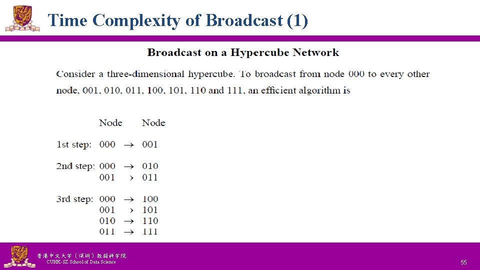 Time Complexity of Broadcast (1) 香港中文大学(深圳)数据科学院 CUHK-SZ School of Data Science National Tsing Hua Time Complexity of Broadcast (1) 香港中文大学(深圳)数据科学院 CUHK-SZ School of Data Science National Tsing Hua