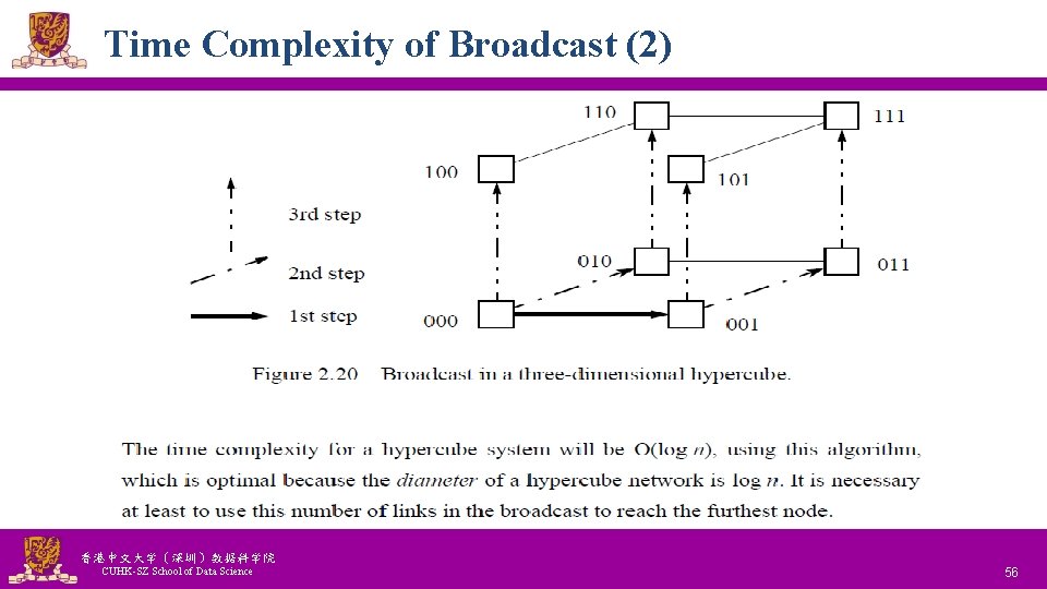Time Complexity of Broadcast (2) 香港中文大学(深圳)数据科学院 CUHK-SZ School of Data Science National Tsing Hua Time Complexity of Broadcast (2) 香港中文大学(深圳)数据科学院 CUHK-SZ School of Data Science National Tsing Hua