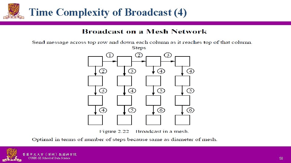 Time Complexity of Broadcast (4) 香港中文大学(深圳)数据科学院 CUHK-SZ School of Data Science National Tsing Hua Time Complexity of Broadcast (4) 香港中文大学(深圳)数据科学院 CUHK-SZ School of Data Science National Tsing Hua