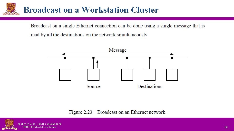Broadcast on a Workstation Cluster 香港中文大学(深圳)数据科学院 CUHK-SZ School of Data Science National Tsing Hua Broadcast on a Workstation Cluster 香港中文大学(深圳)数据科学院 CUHK-SZ School of Data Science National Tsing Hua