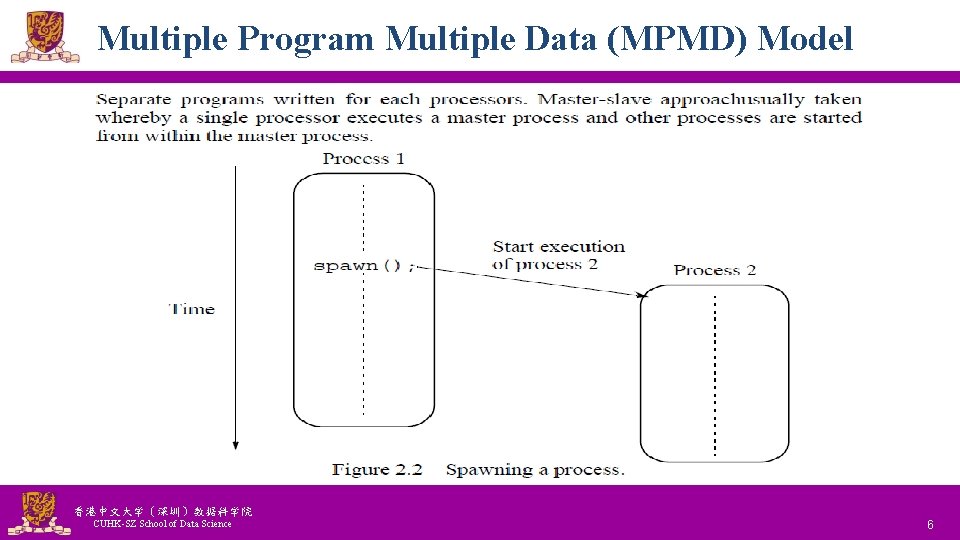Multiple Program Multiple Data (MPMD) Model 香港中文大学(深圳)数据科学院 CUHK-SZ School of Data Science National Tsing Multiple Program Multiple Data (MPMD) Model 香港中文大学(深圳)数据科学院 CUHK-SZ School of Data Science National Tsing