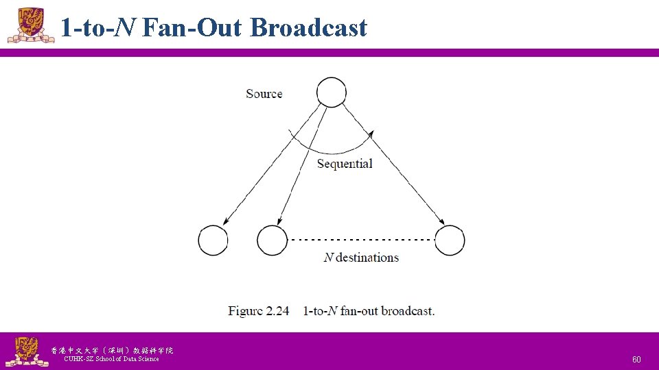 1 -to-N Fan-Out Broadcast 香港中文大学(深圳)数据科学院 CUHK-SZ School of Data Science National Tsing Hua University 1 -to-N Fan-Out Broadcast 香港中文大学(深圳)数据科学院 CUHK-SZ School of Data Science National Tsing Hua University