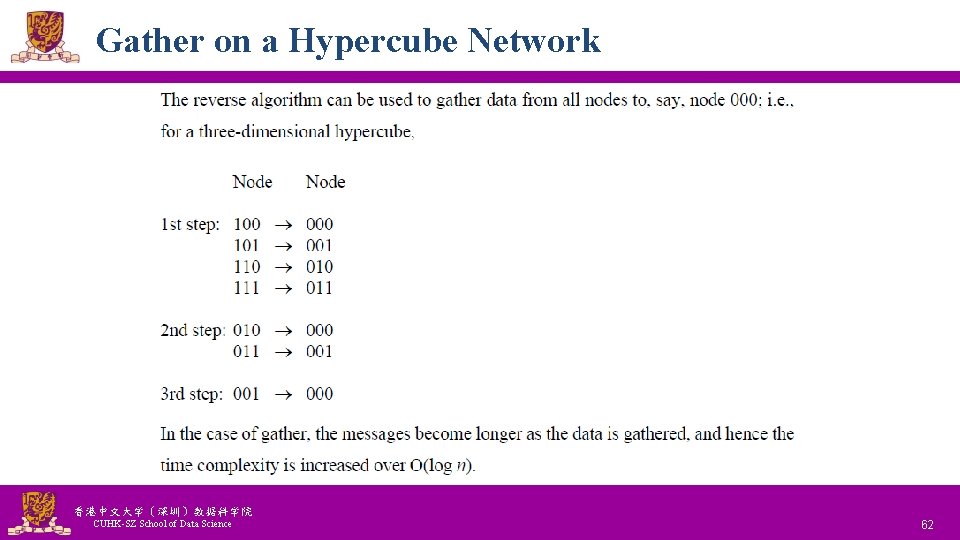 Gather on a Hypercube Network 香港中文大学(深圳)数据科学院 CUHK-SZ School of Data Science National Tsing Hua Gather on a Hypercube Network 香港中文大学(深圳)数据科学院 CUHK-SZ School of Data Science National Tsing Hua