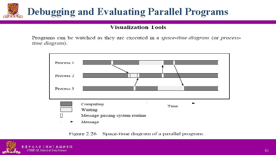 Debugging and Evaluating Parallel Programs 香港中文大学(深圳)数据科学院 CUHK-SZ School of Data Science National Tsing Hua Debugging and Evaluating Parallel Programs 香港中文大学(深圳)数据科学院 CUHK-SZ School of Data Science National Tsing Hua