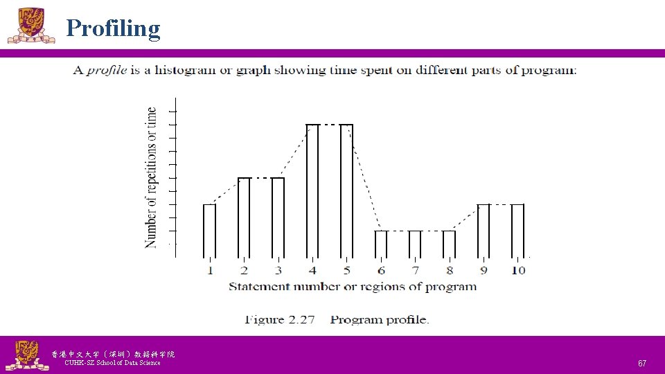 Profiling 香港中文大学(深圳)数据科学院 CUHK-SZ School of Data Science National Tsing Hua University ® copyright OIA Profiling 香港中文大学(深圳)数据科学院 CUHK-SZ School of Data Science National Tsing Hua University ® copyright OIA