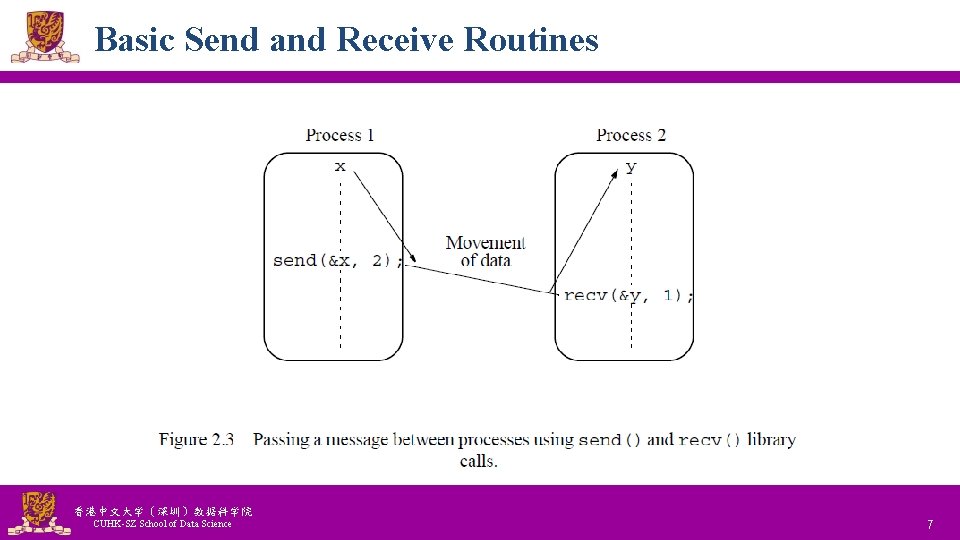 Basic Send and Receive Routines 香港中文大学(深圳)数据科学院 CUHK-SZ School of Data Science National Tsing Hua Basic Send and Receive Routines 香港中文大学(深圳)数据科学院 CUHK-SZ School of Data Science National Tsing Hua