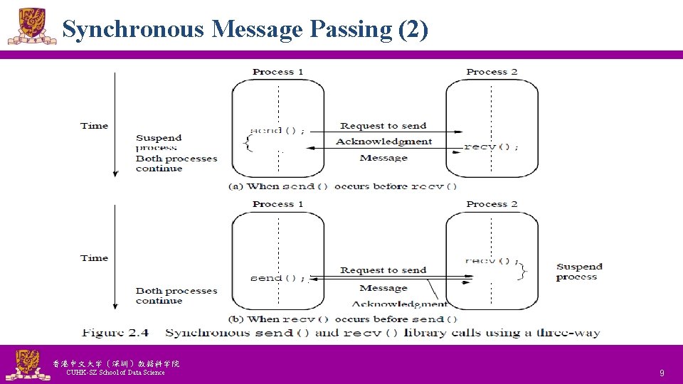 Synchronous Message Passing (2) 香港中文大学(深圳)数据科学院 CUHK-SZ School of Data Science National Tsing Hua University Synchronous Message Passing (2) 香港中文大学(深圳)数据科学院 CUHK-SZ School of Data Science National Tsing Hua University