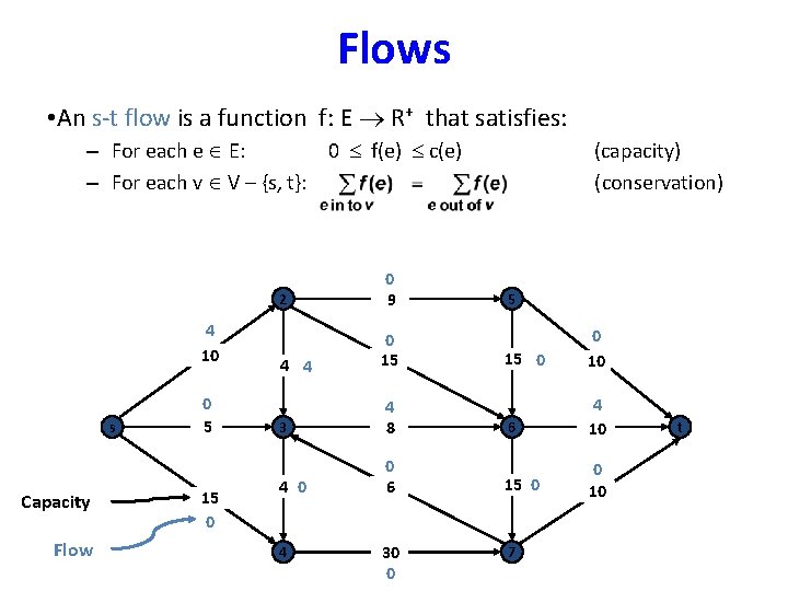 Flows • An s-t flow is a function f: E R+ that satisfies: –
