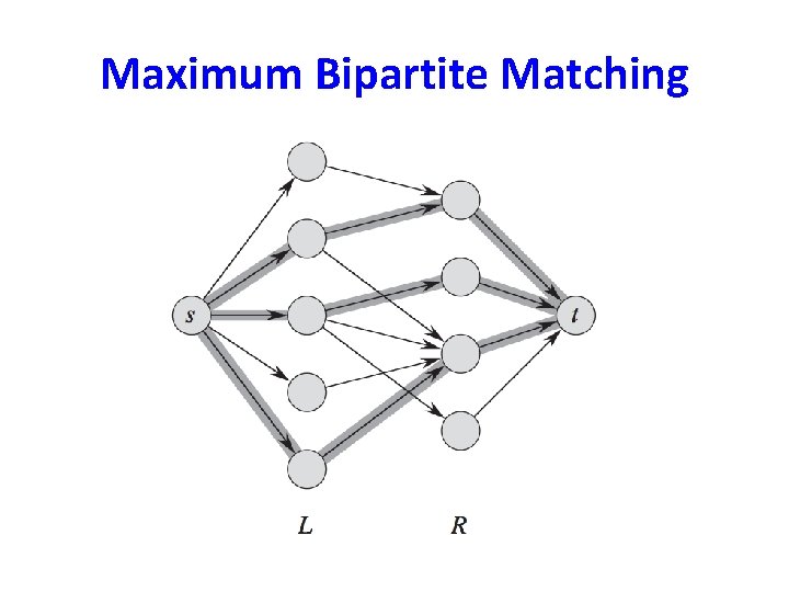 Maximum Bipartite Matching 