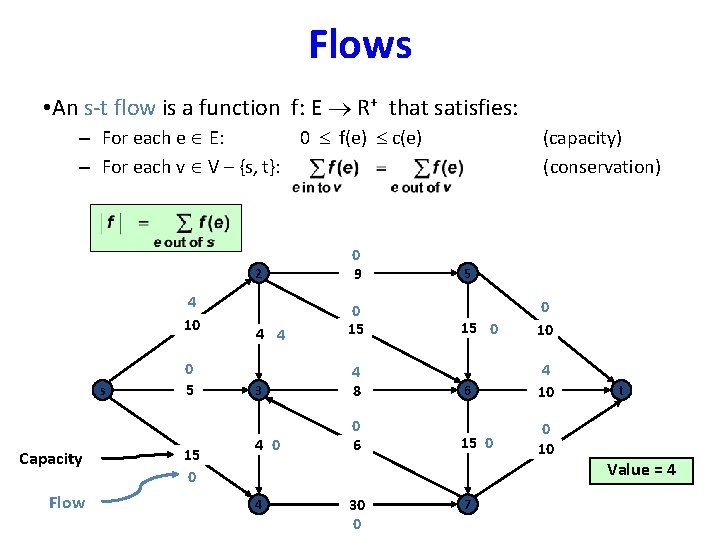 Flows • An s-t flow is a function f: E R+ that satisfies: –