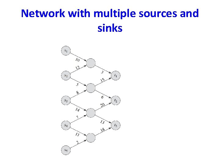 Network with multiple sources and sinks 