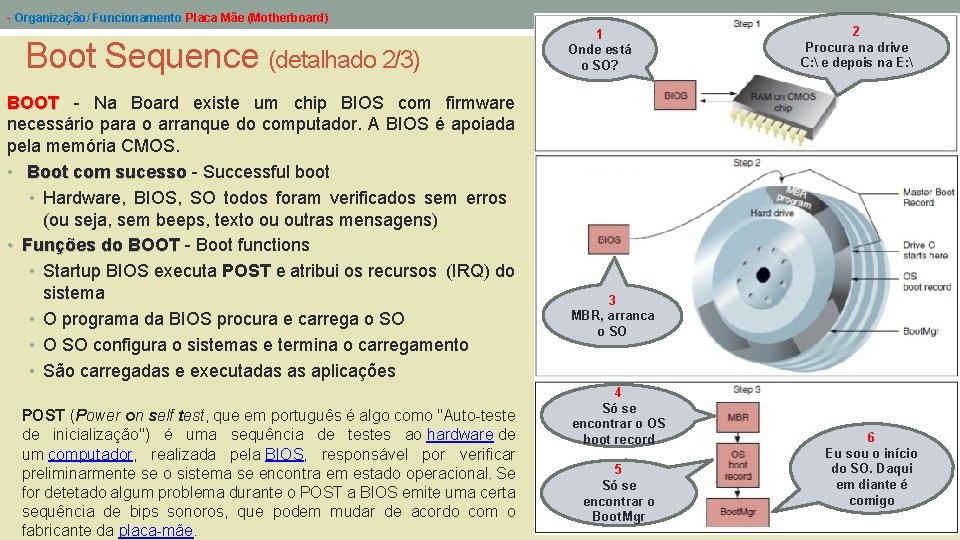 - Organização/ Funcionamento Placa Mãe (Motherboard) Boot Sequence (detalhado 2/3) BOOT - Na Board