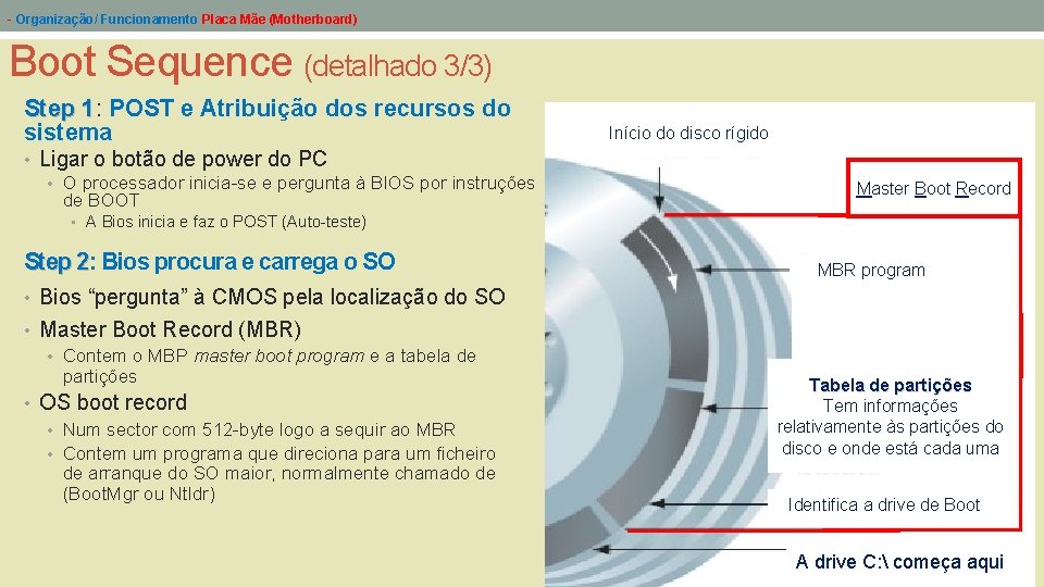 - Organização/ Funcionamento Placa Mãe (Motherboard) Boot Sequence (detalhado 3/3) Step 1: POST e