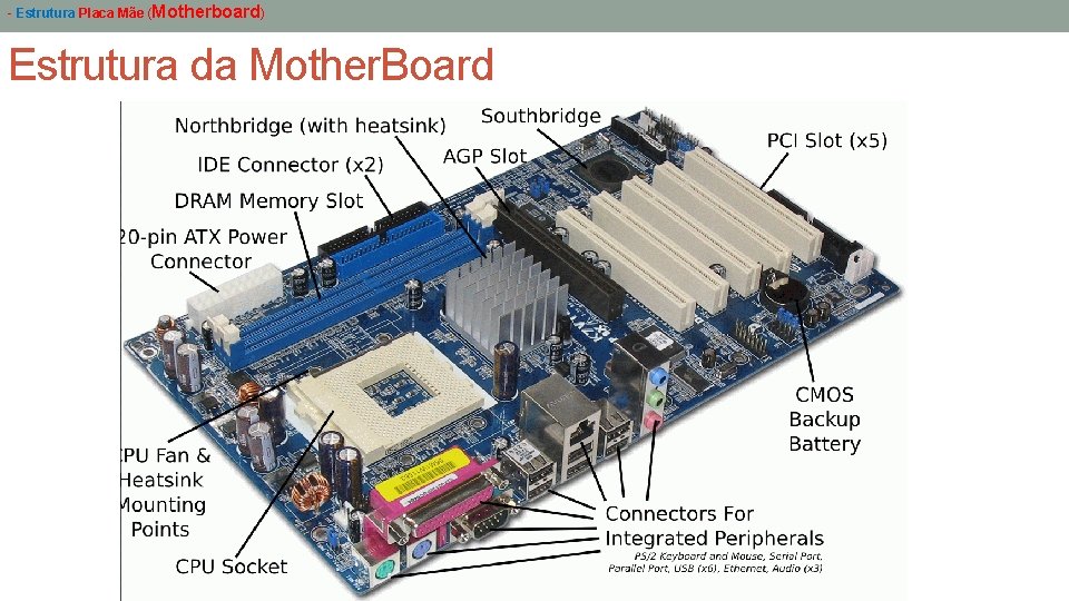 - Estrutura Placa Mãe (Motherboard) Estrutura da Mother. Board 