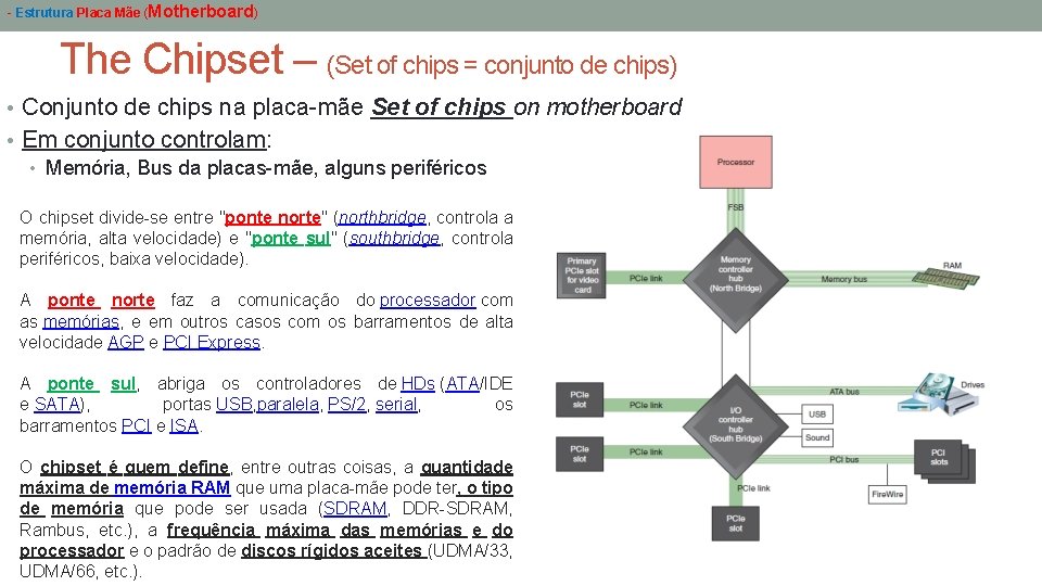 - Estrutura Placa Mãe (Motherboard) The Chipset – (Set of chips = conjunto de