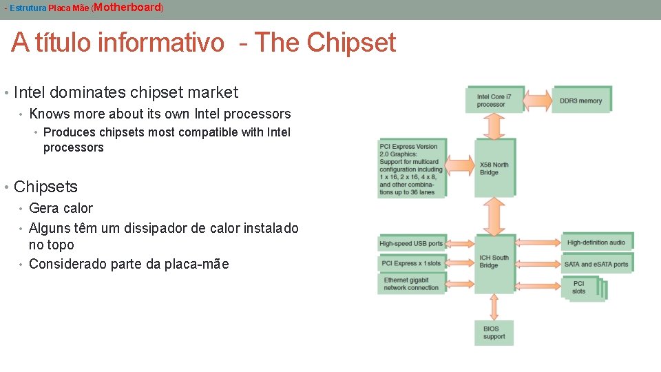 - Estrutura Placa Mãe (Motherboard) A título informativo - The Chipset • Intel dominates