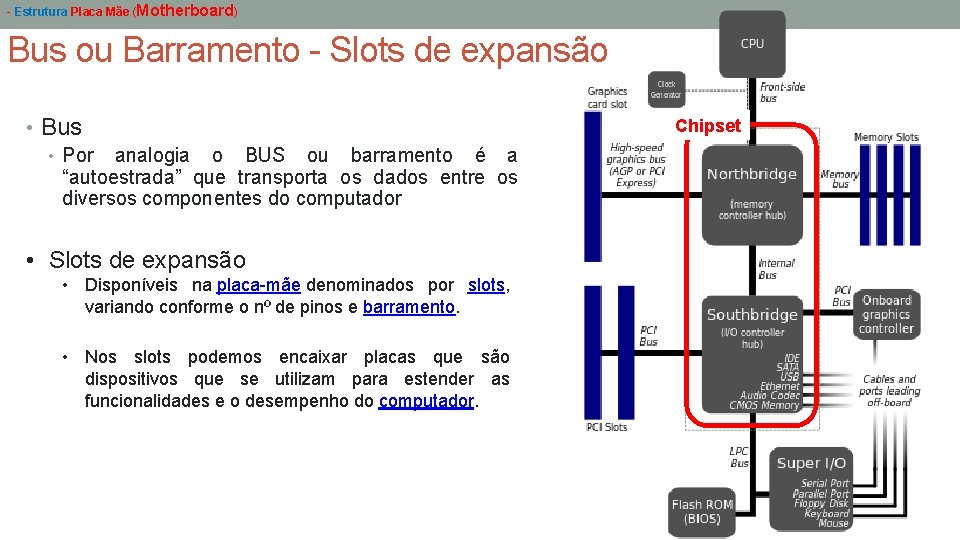 - Estrutura Placa Mãe (Motherboard) Bus ou Barramento - Slots de expansão • Bus