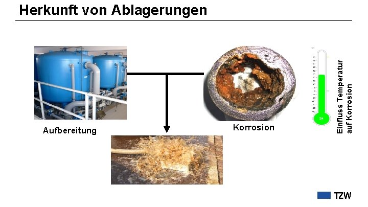 Aufbereitung Korrosion Einfluss Temperatur auf Korrosion Herkunft von Ablagerungen 