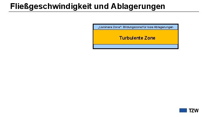 Fließgeschwindigkeit und Ablagerungen „Laminare Zone“: Bildungszone für lose Ablagerungen Turbulente Zone 