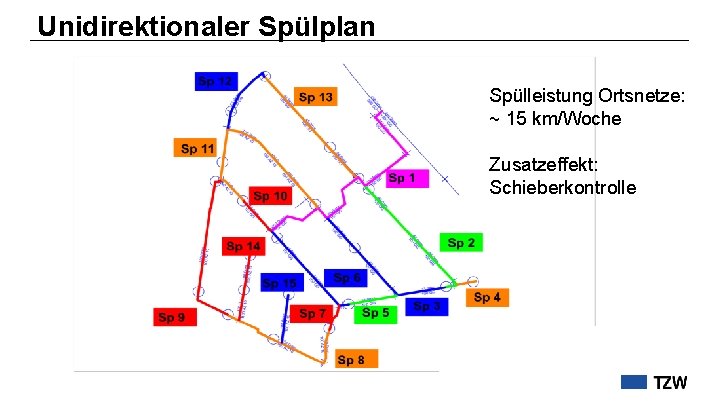 Unidirektionaler Spülplan Spülleistung Ortsnetze: ~ 15 km/Woche Zusatzeffekt: Schieberkontrolle 