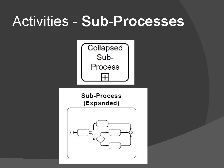 Activities - Sub-Processes Activities - Sub-Processes
