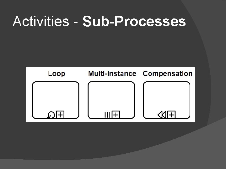 Activities - Sub-Processes Activities - Sub-Processes