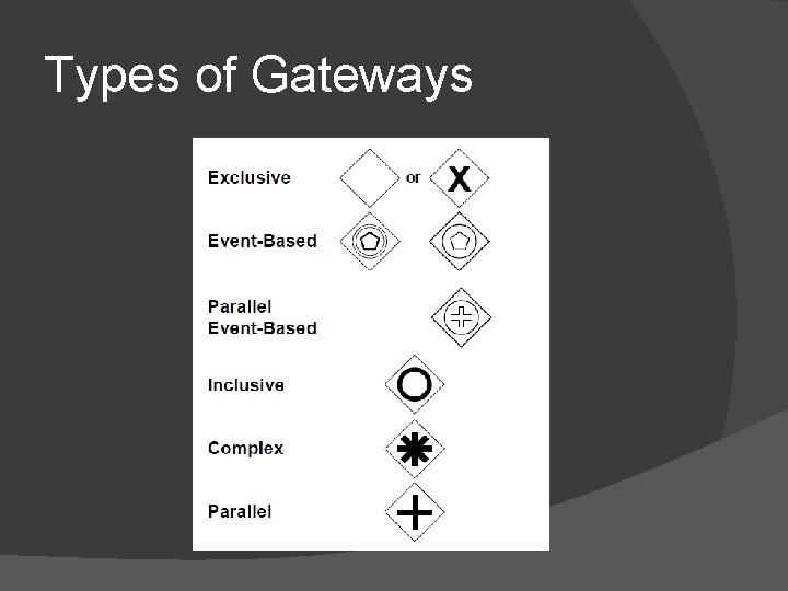 Types of Gateways Types of Gateways