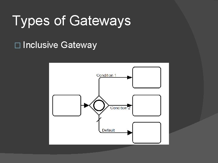 Types of Gateways � Inclusive Gateway Types of Gateways � Inclusive Gateway