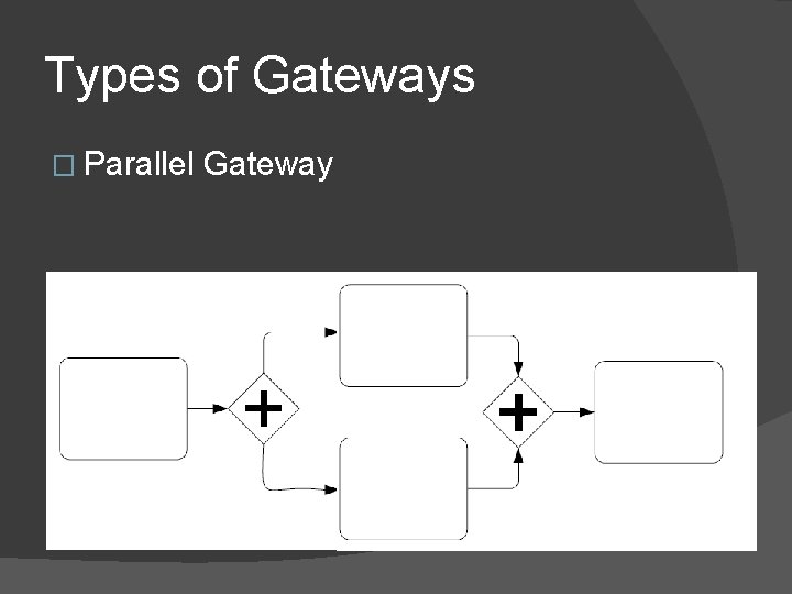 Types of Gateways � Parallel Gateway Types of Gateways � Parallel Gateway
