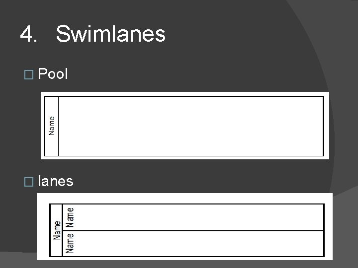 4. Swimlanes � Pool � lanes 4. Swimlanes � Pool � lanes