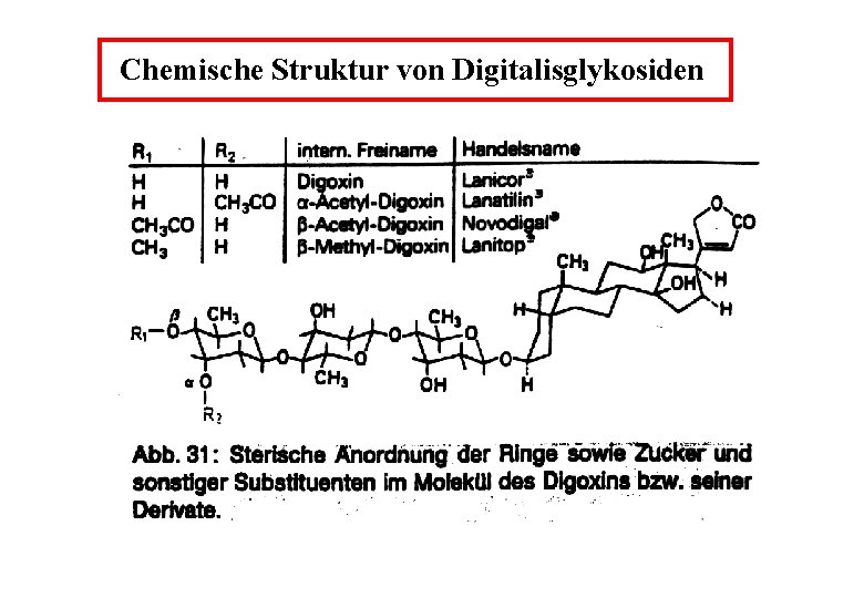 Chemische Struktur von Digitalisglykosiden 