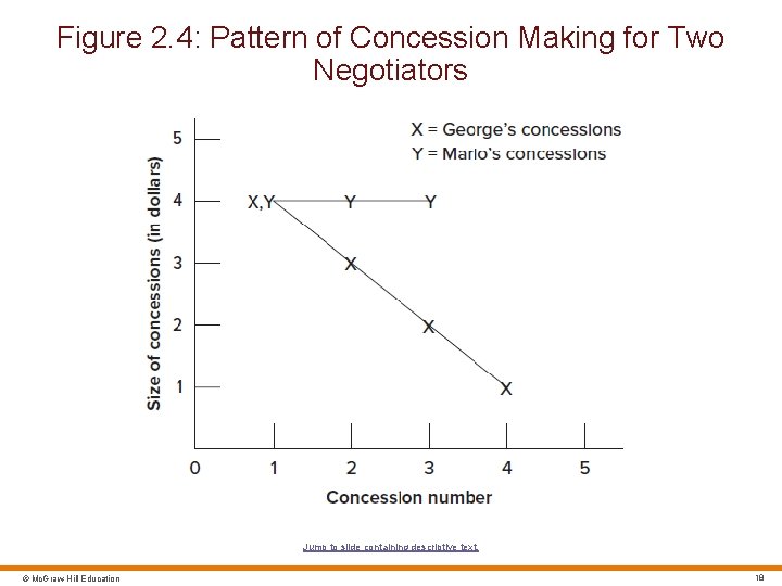 Figure 2. 4: Pattern of Concession Making for Two Negotiators Jump to slide containing