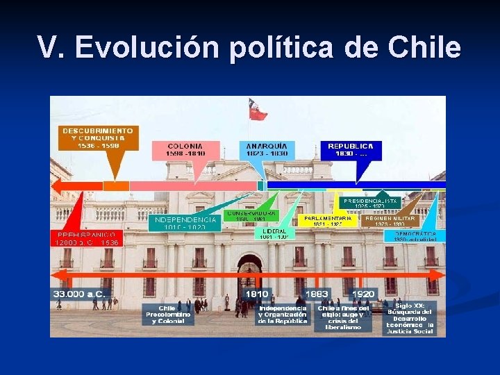 V. Evolución política de Chile 